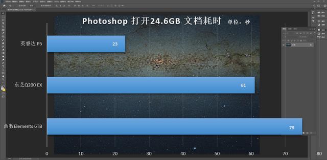 固态硬盘读写速度（固态硬盘到底有多快）(9)