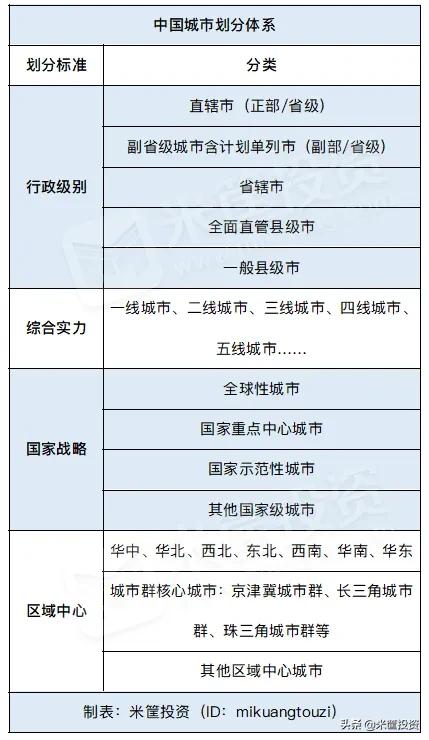 中国有多少个城市（中国337个城市最新排名）(2)