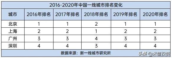 中国有多少个城市（中国337个城市最新排名）(4)