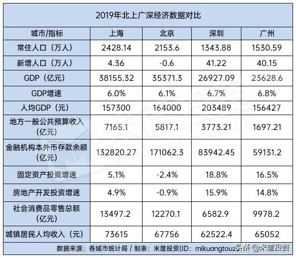 中国有多少个城市（中国337个城市最新排名）(5)