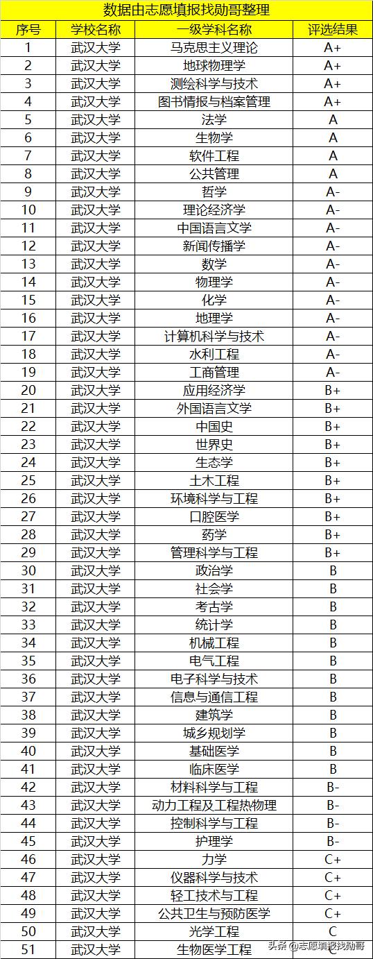 武汉最好的大学（武汉最强的2所大学）(5)