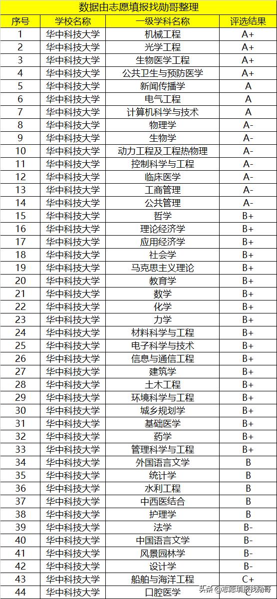 武汉最好的大学（武汉最强的2所大学）(6)