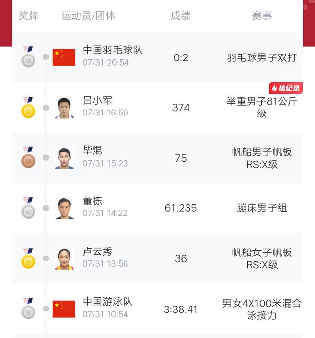 中国奥运金牌榜（奥运最新金牌榜中国双榜第一）(2)