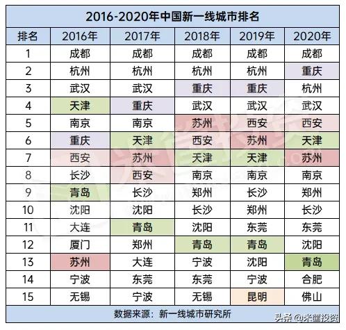 中国有多少个城市（中国337个城市最新排名）(8)