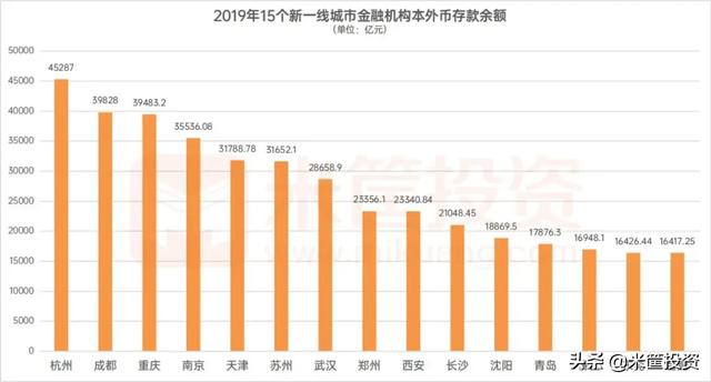 中国有多少个城市（中国337个城市最新排名）(11)