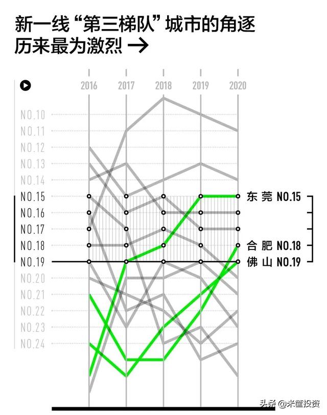 中国有多少个城市（中国337个城市最新排名）(12)