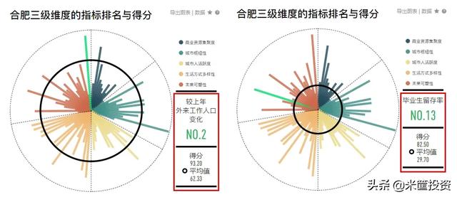 中国有多少个城市（中国337个城市最新排名）(13)