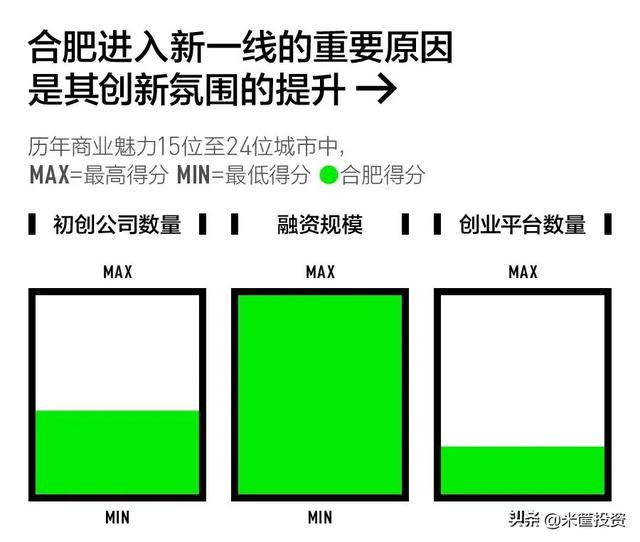 中国有多少个城市（中国337个城市最新排名）(14)