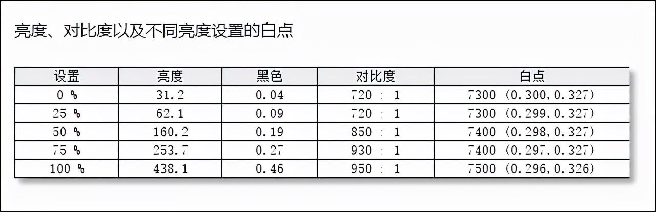 惠普电脑怎么样（点名率颇高的惠普星14测评）(17)