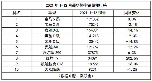 豪车排名前十名（新年买豪车看看国人最爱买的10款豪华轿车）(1)