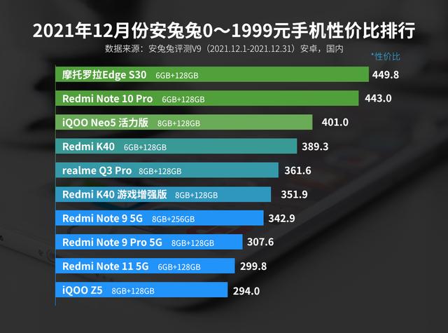 1千元手机排行榜（千元手机性价比排行）