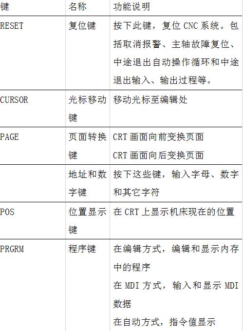 数控机床操作面板（数控车床面板上各按键的作用）(5)