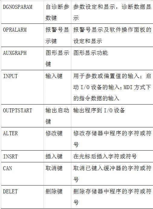 数控机床操作面板（数控车床面板上各按键的作用）(6)