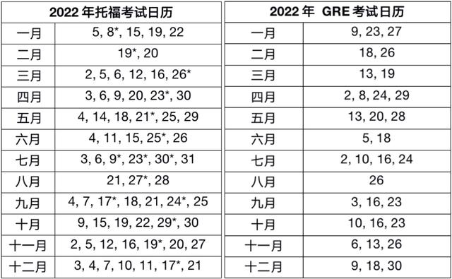 托福考试时间表（2022年托福GRE考位正式开放）(1)