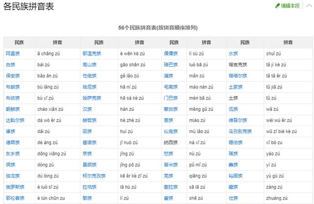 民族艺术有哪些（56个民族你了解多少）