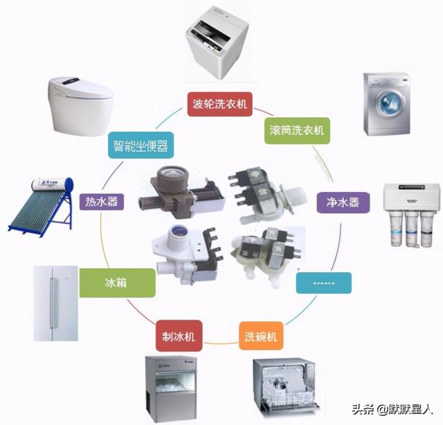 海尔洗衣机配件价格（海尔美的洗衣机核心配件供应商）(2)
