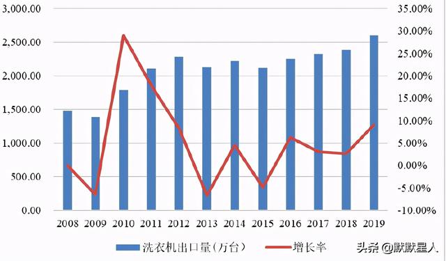 海尔洗衣机配件价格（海尔美的洗衣机核心配件供应商）(5)