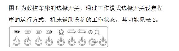 数控机床操作面板（数控车床面板上各按键的作用）(11)