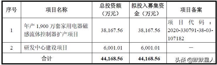 海尔洗衣机配件价格（海尔美的洗衣机核心配件供应商）(10)