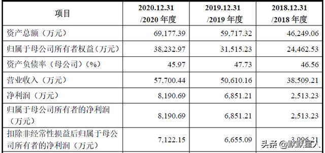 海尔洗衣机配件价格（海尔美的洗衣机核心配件供应商）(11)