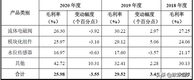 海尔洗衣机配件价格（海尔美的洗衣机核心配件供应商）(12)