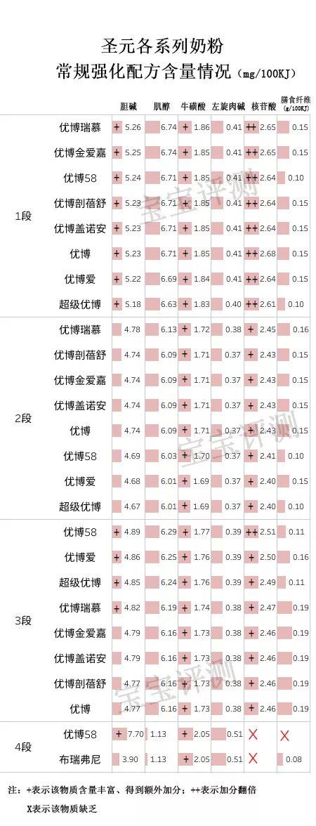 圣元9大系列奶粉评测(11)