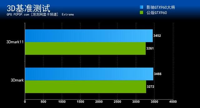 gtx960显卡怎么样（大显存玩转4K影驰GTX960大将显卡评测）(22)