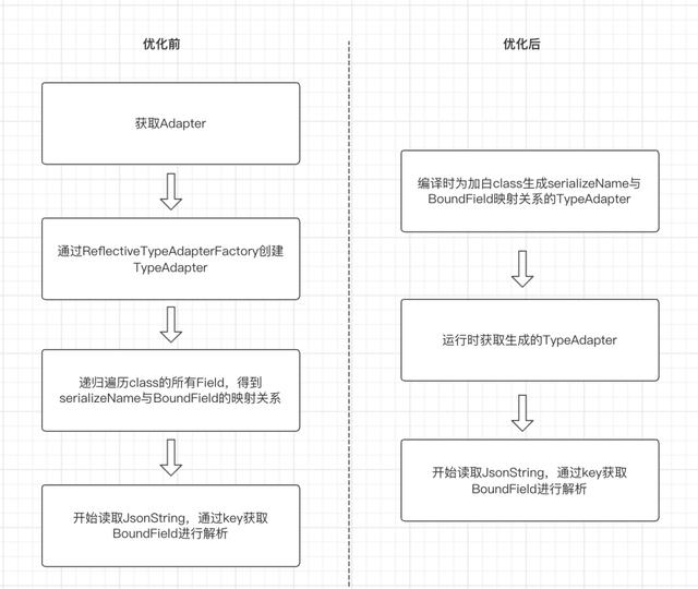 抖音Android性能优化系列(12)