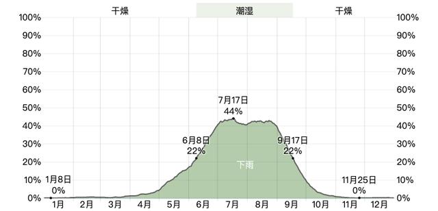 西藏旅游最佳时间（去西藏什么时间最好）(22)