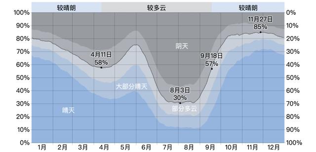 西藏旅游最佳时间（去西藏什么时间最好）(23)