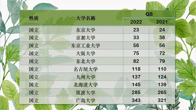 日本名牌大学排名（日本大学排名分析）(1)