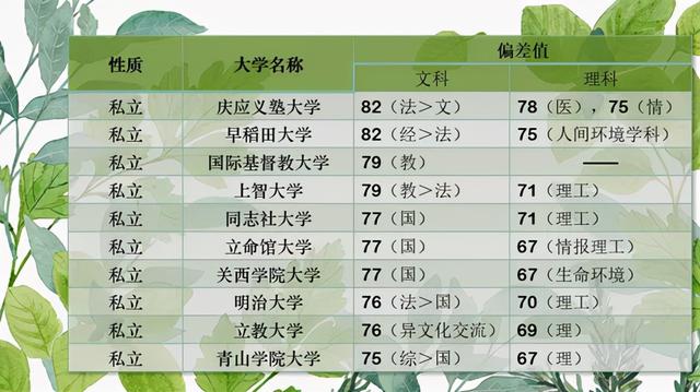 日本名牌大学排名（日本大学排名分析）(5)