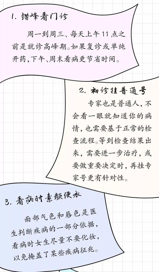 什么病挂什么科一张表带你读懂