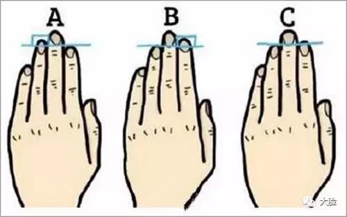 人体手部的穴位（五个手指对应五个身体系统）(5)