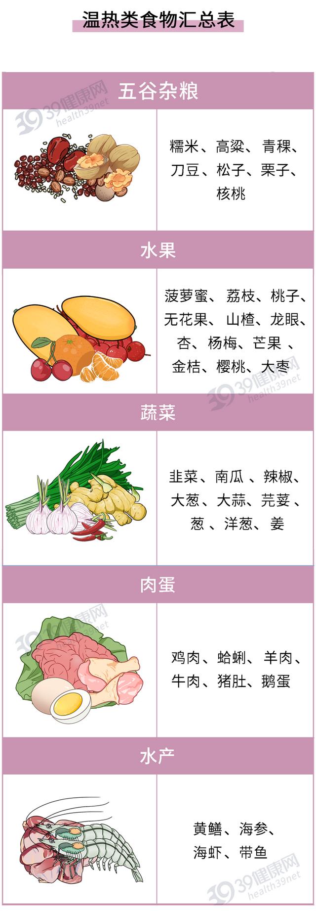 温热性食物有哪些（哪些是寒性食物哪些是热性食物）(9)