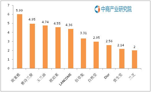 中国著名化妆品品牌（中国护肤品十大品牌排行榜）(2)