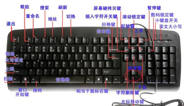 电脑键盘各键名称及功能(2)