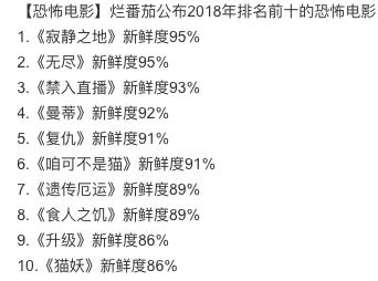 鬼片大全最恐怖（外媒公布年度十大恐怖片）(1)