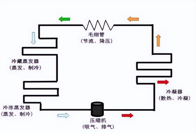 小冰箱推荐小冰箱哪个牌子好(3)