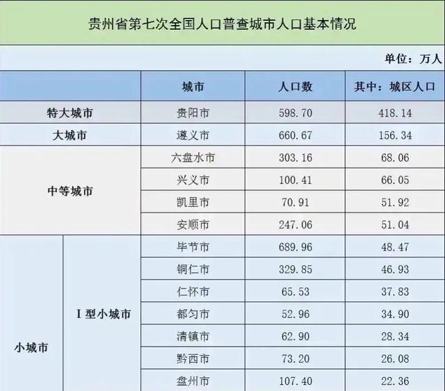 贵州有哪些城市（贵州省拥有2个大城市）(1)