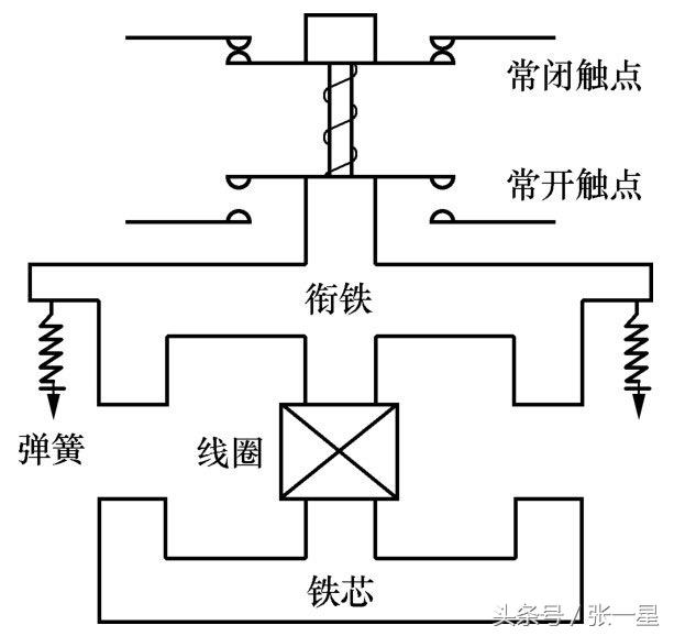 电磁继电器的工作原理（分享一下电磁继电器的原理）(3)