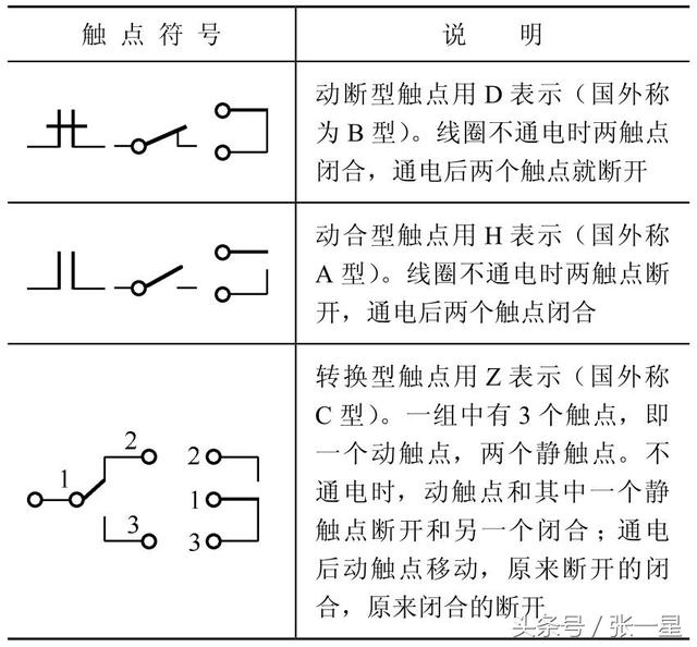 电磁继电器的工作原理（分享一下电磁继电器的原理）(5)