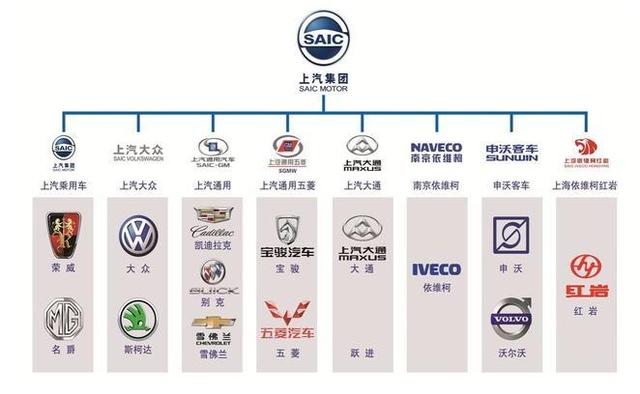 国产汽车有哪些品牌（全球影响力最强十大国产品牌）(5)