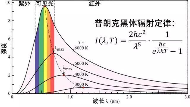 红外线测温仪原理（测温枪到底是怎样测出你的温度的）(13)