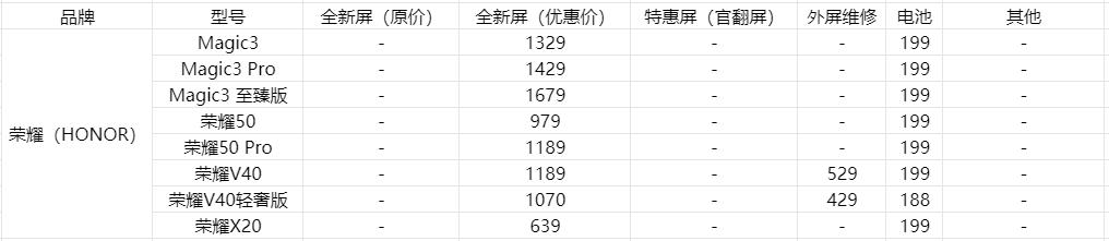 手机换屏幕多少钱（盘点各个旗舰手机换屏价格）(7)