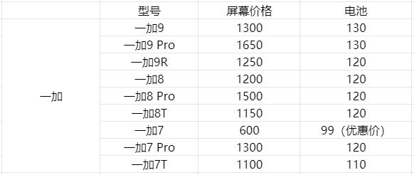 手机换屏幕多少钱（盘点各个旗舰手机换屏价格）(11)