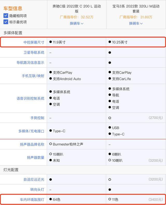 奔驰40万左右的车（落地破40万却还坚持1.5T）(15)