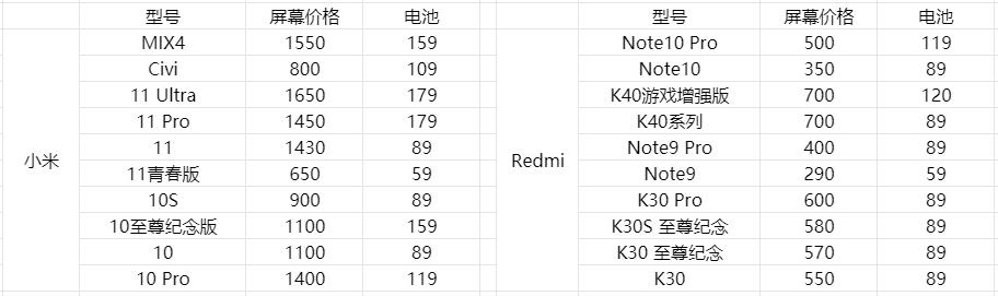 手机换屏幕多少钱（盘点各个旗舰手机换屏价格）(15)