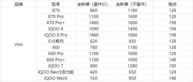 手机换屏幕多少钱（盘点各个旗舰手机换屏价格）(17)