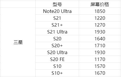 手机换屏幕多少钱（盘点各个旗舰手机换屏价格）(19)